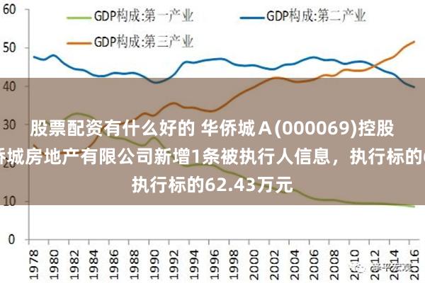 股票配资有什么好的 华侨城Ａ(000069)控股的深圳华侨城房地产有限公司新增1条被执行人信息，执行标的62.43万元
