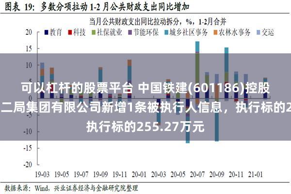 可以杠杆的股票平台 中国铁建(601186)控股的中铁二十二局集团有限公司新增1条被执行人信息，执行标的255.27万元