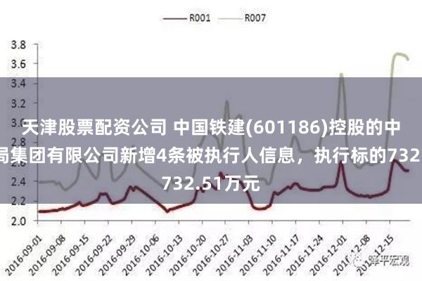 天津股票配资公司 中国铁建(601186)控股的中铁十二局集团有限公司新增4条被执行人信息，执行标的732.51万元