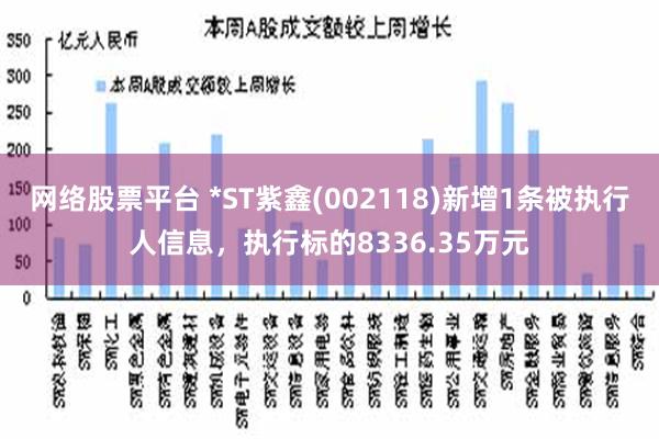网络股票平台 *ST紫鑫(002118)新增1条被执行人信息，执行标的8336.35万元