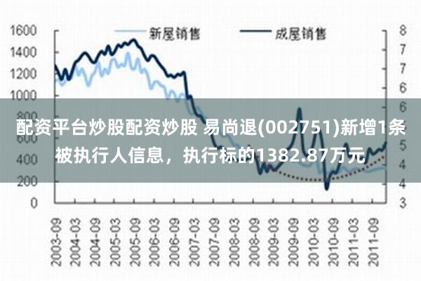 配资平台炒股配资炒股 易尚退(002751)新增1条被执行人信息，执行标的1382.87万元