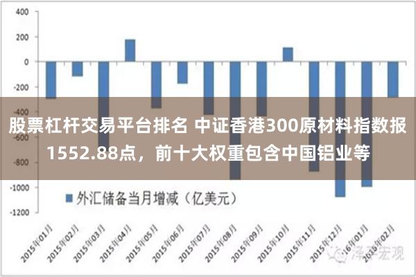 股票杠杆交易平台排名 中证香港300原材料指数报1552.88点，前十大权重包含中国铝业等