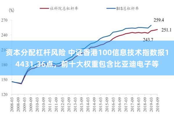 资本分配杠杆风险 中证香港100信息技术指数报14431.36点，前十大权重包含比亚迪电子等