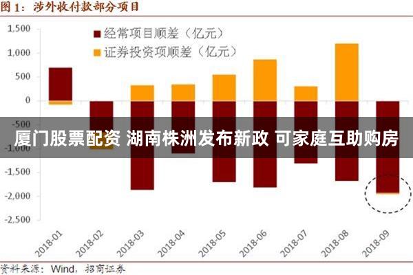厦门股票配资 湖南株洲发布新政 可家庭互助购房