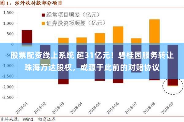 股票配资线上系统 超31亿元！碧桂园服务转让珠海万达股权，或源于此前的对赌协议