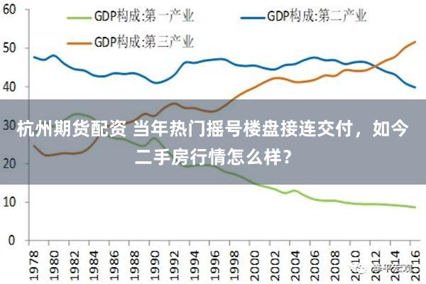 杭州期货配资 当年热门摇号楼盘接连交付，如今二手房行情怎么样？