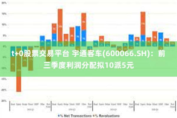 t+0股票交易平台 宇通客车(600066.SH)：前三季度利润分配拟10派5元
