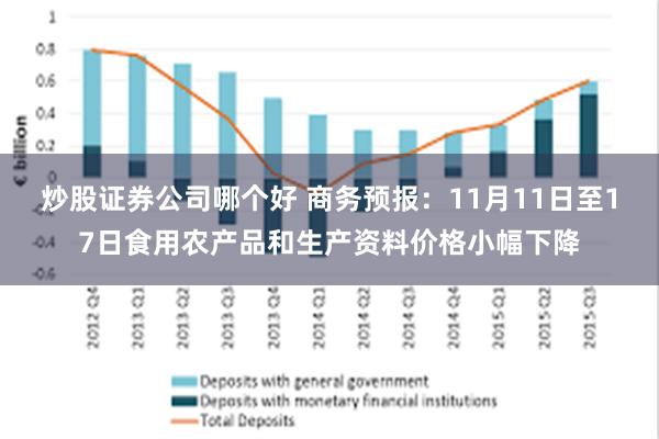 炒股证券公司哪个好 商务预报：11月11日至17日食用农产品和生产资料价格小幅下降