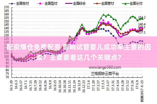 配资爆仓免费配资 影响试管婴儿成功率主要的因素？主要要看这几个关键点？