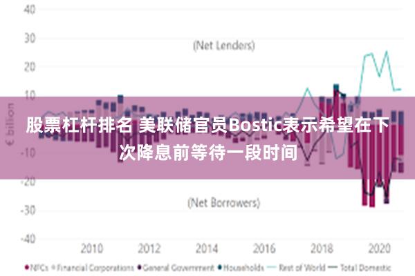 股票杠杆排名 美联储官员Bostic表示希望在下次降息前等待一段时间