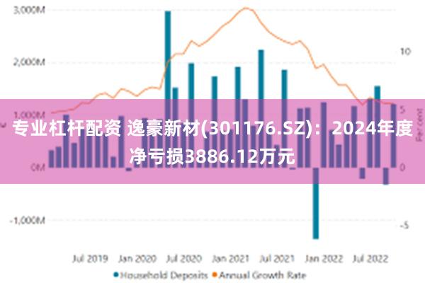 专业杠杆配资 逸豪新材(301176.SZ)：2024年度净亏损3886.12万元