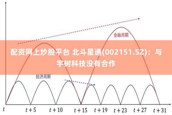 配资网上炒股平台 北斗星通(002151.SZ)：与宇树科技没有合作