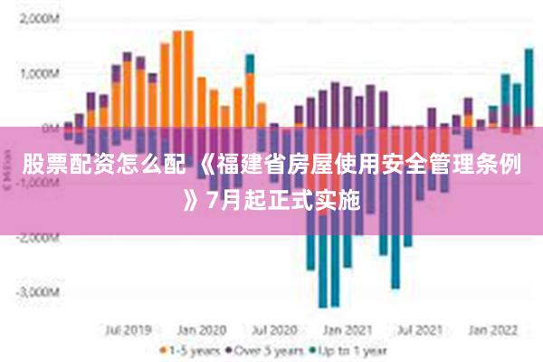 股票配资怎么配 《福建省房屋使用安全管理条例》7月起正式实施