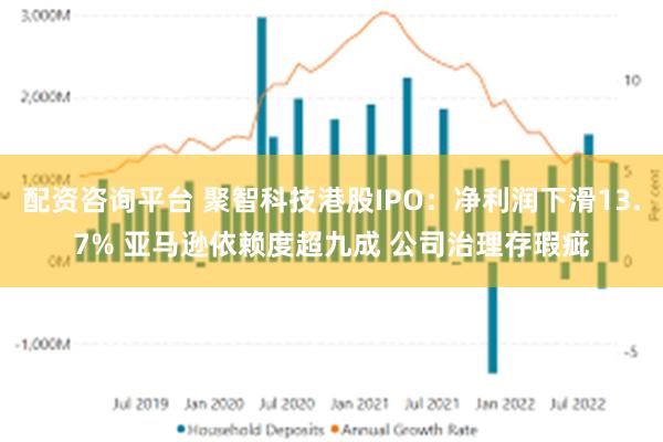 配资咨询平台 聚智科技港股IPO：净利润下滑13.7% 亚马逊依赖度超九成 公司治理存瑕疵